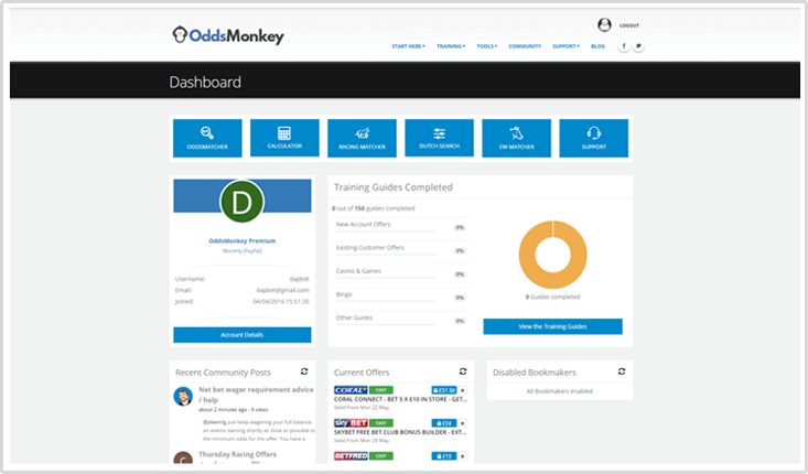 oddsmonkey dashboard