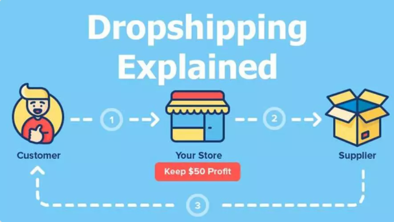 Dropshipping